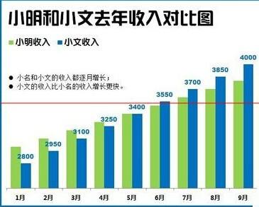 Excel怎么制作漂亮的柱状图