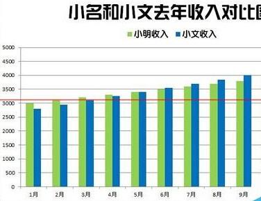 Excel怎么制作漂亮的柱状图