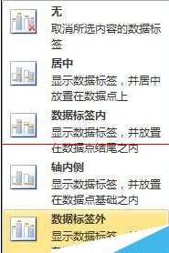 Excel怎么制作漂亮的柱状图