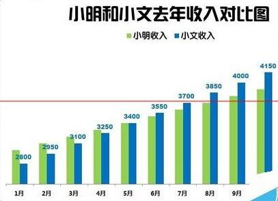 Excel怎么制作漂亮的柱状图