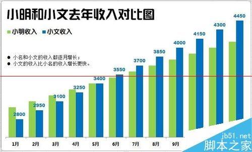 Excel怎么制作漂亮的柱状图