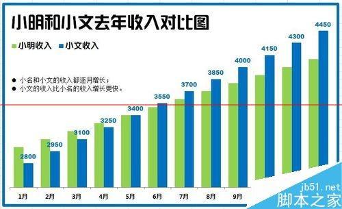 Excel怎么制作漂亮的柱状图