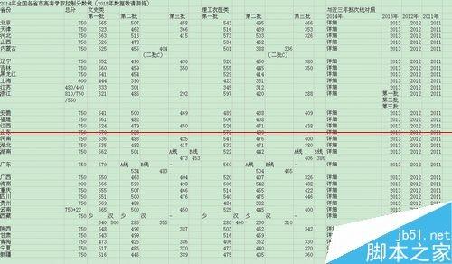 excel怎么导入网络上的数据?