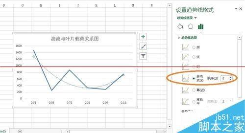 excel表格怎么画趋势线并显示趋势线公式?