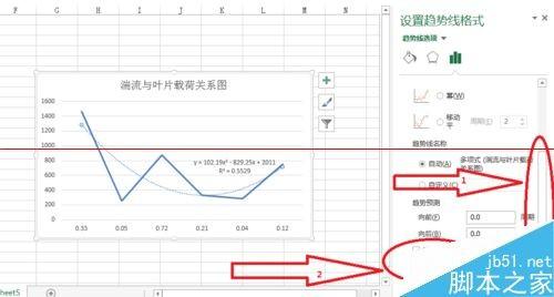 excel表格怎么画趋势线并显示趋势线公式?