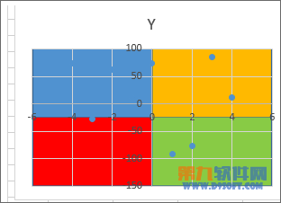 Excel教程 制作四象限图方法