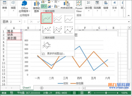 Excel2013教程 轻松制作业绩趋势图