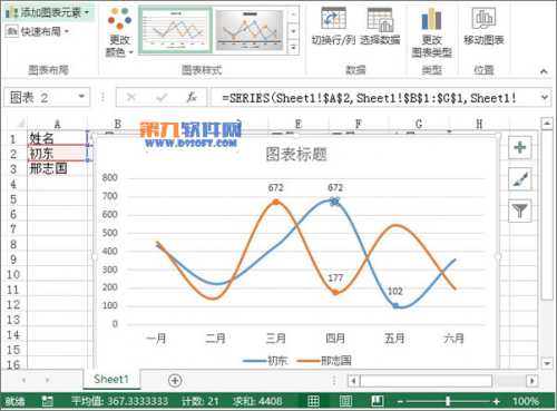 Excel2013教程 轻松制作业绩趋势图