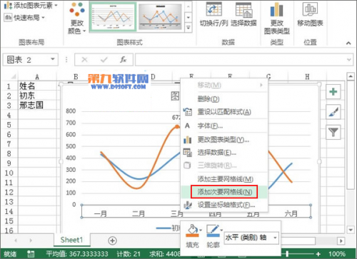 Excel2013教程 轻松制作业绩趋势图