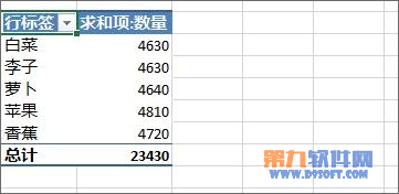 Excel教程 怎样设置数据透视表字段分组方法