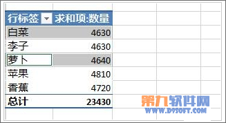 Excel教程 怎样设置数据透视表字段分组方法