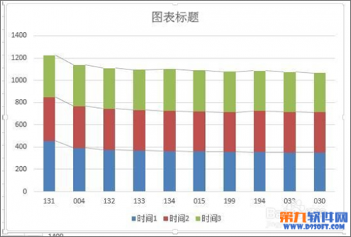 Excel 柱形图如何增加系列线