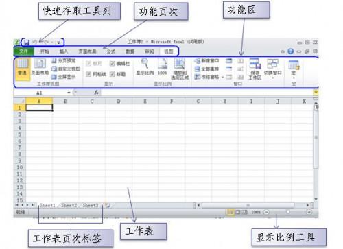 关于EXCEL2010界面的详细图解