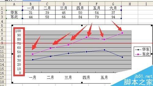 Excel折线图怎么设置坐标轴起点不为0?