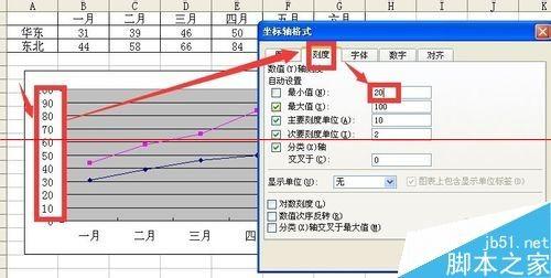 Excel折线图怎么设置坐标轴起点不为0?