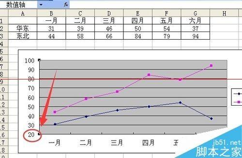 Excel折线图怎么设置坐标轴起点不为0?