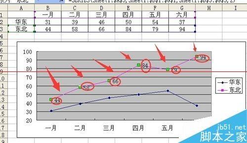 Excel折线图怎么设置坐标轴起点不为0?