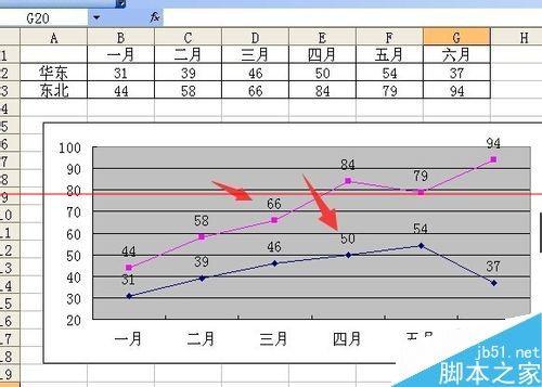 Excel折线图怎么设置坐标轴起点不为0?