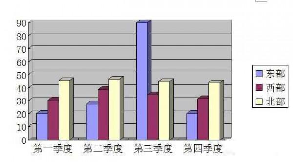 Word怎么制作条形统计图