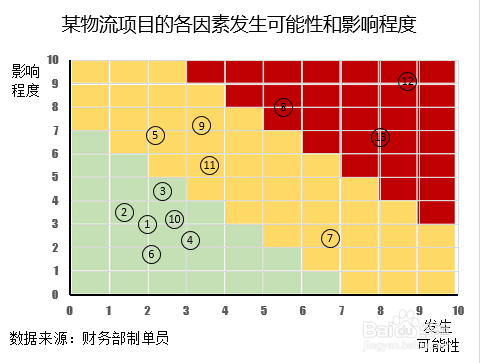 Excel的风险坐标图怎么做