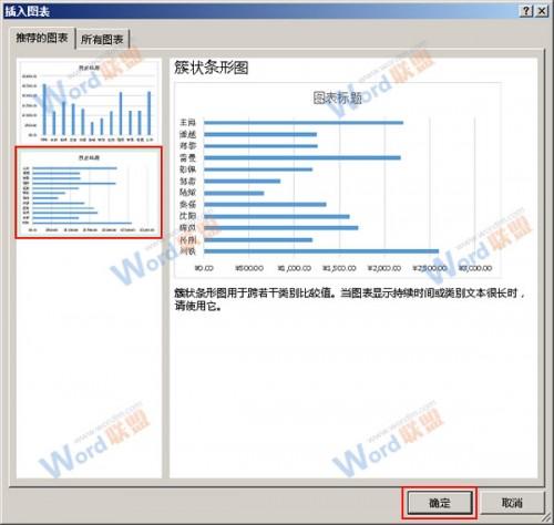 Excel2013中如何制作个性图表?