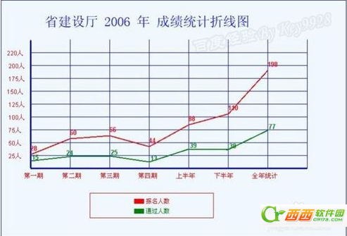 如何快速在Excel中找到相应的表格?