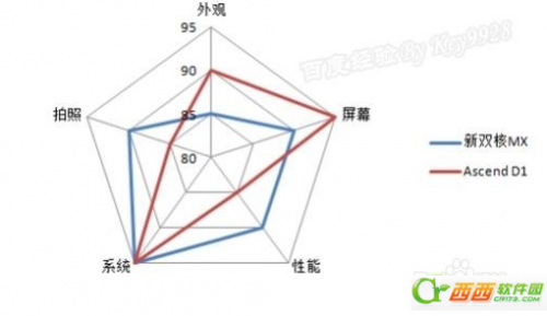 如何快速在Excel中找到相应的表格?