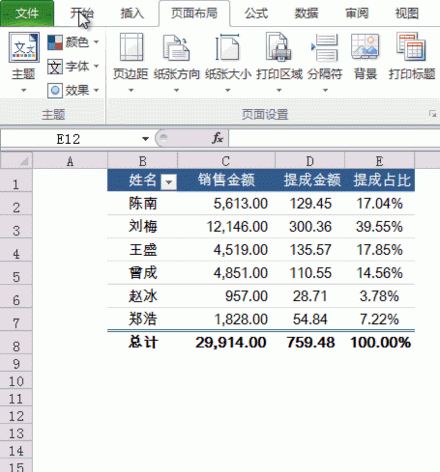 Excel复制表格有技巧行号列标不能少