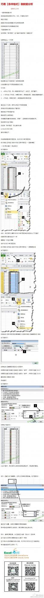 Excel巧用条件格式做数据分析