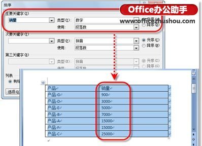 Word文档中表格怎么进行排序