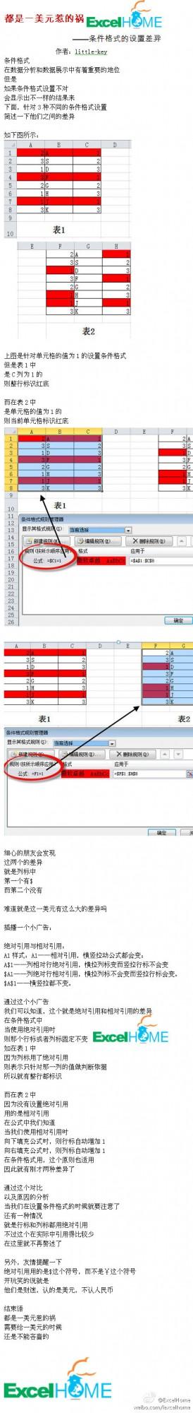 Excel条件格式中的相对引用和绝对引用