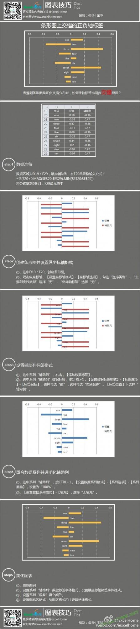 Excel条形图上使用交错的正负轴标签