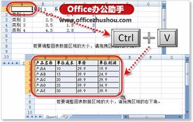 Word文档中的表格转换为图表的方法