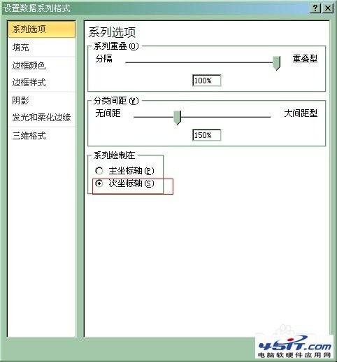 在Excel图表中添加次坐标轴