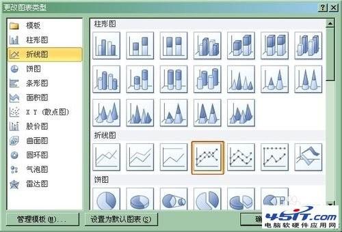 在Excel图表中添加次坐标轴