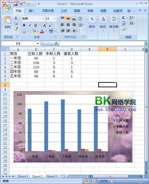 Excel 2007教你插入个性化的柱状图