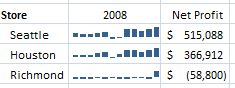 Excel 2010格式化波型图