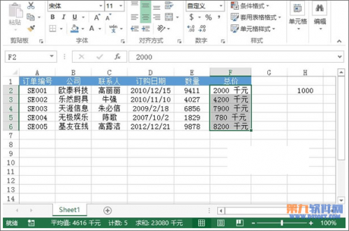 怎样在Excel中轻松设置数据显示千元单位