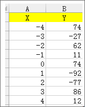 Excel制作四象限图方法