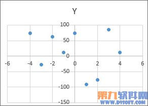 Excel制作四象限图方法