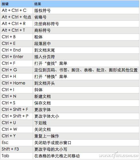 WORD神操作技巧汇总