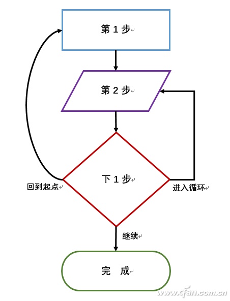 Word如何三步完成项目画流程图