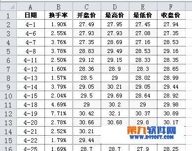 如何为Excel2010股价图添加折线