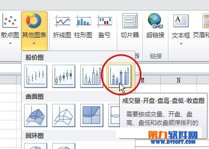 如何为Excel2010股价图添加折线