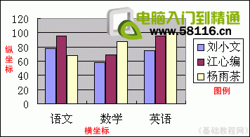 Excel基础教程-创建图表