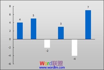 为Excel2003图表负值设置不同颜色