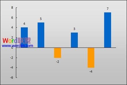 为Excel2003图表负值设置不同颜色