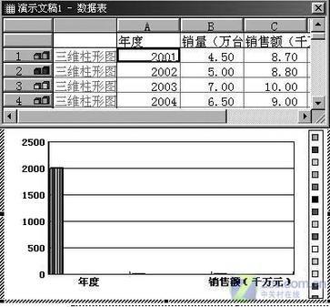 Excel与图表幻灯片的完美结合