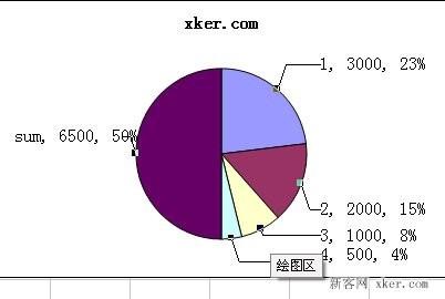 excel如何生成圆饼形图例?