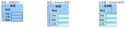 向Excel工作表中添加标签或文本框